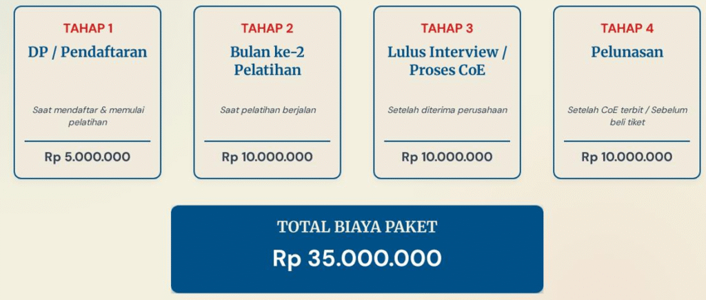 Proses Pembayaran LPK K-Japan Biaya LPK Jepang